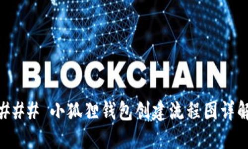 ### 小狐狸钱包创建流程图详解