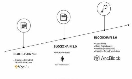 bibio小狐狸钱包如何创建多个地址:详细指南