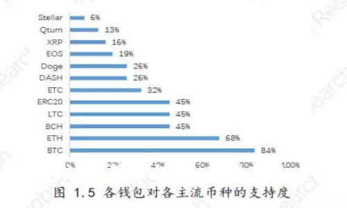 比特币钱包加密算法详解:类型及其安全性分析