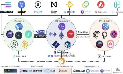 MetaMask移动版使用教程:完整操作指南与技巧