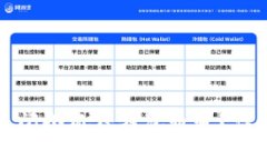 如何关闭小狐狸钱包通道