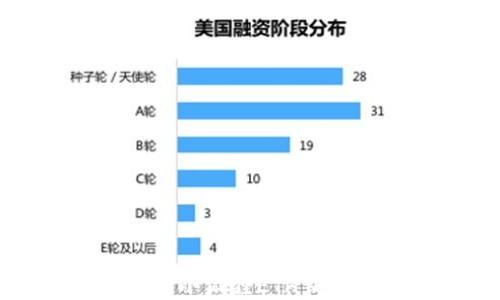 如何切换小狐狸ETH钱包的网络