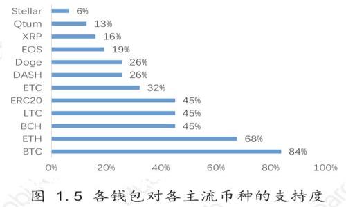 小狐狸钱包如何添加头像？详细步骤与技巧解析