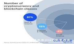 如何在Web3钱包中收取USD