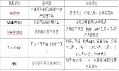TP钱包中TRX兑换HT的最低数量及相关注意事项