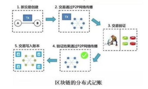 baiotiTP钱包如何将币换成USDT的详细指南/baioti

TP钱包, 数字货币交换, USDT, 加密货币, 钱包使用指南/guanjianci

在如今的数字货币市场中，USDT（Tether）以其稳定性成为许多加密货币交易者的首选稳定币。而TP钱包作为一款流行的加密货币钱包，允许用户方便地管理和交易多种数字资产。许多普通用户可能会在TP钱包中持有其他数字货币，但并希望将其转换为USDT。本文将为您提供一个详细的指南，帮助您了解如何在TP钱包中将币换成USDT，包括操作流程和注意事项。

一、什么是TP钱包？
TP钱包是一款支持多种数字货币的去中心化钱包，它提供了安全的资产存储和快捷的交易功能。用户可以通过TP钱包进行加密货币的存储、发送、和接收操作。此外，TP钱包还提供了内置的交易功能，允许用户直接在钱包中进行币种兑换，操作简单且不需要外部平台。

二、为何需要将币换成USDT？
USDT是一种与美元挂钩的稳定币，具有减少市场波动风险的特点。对于投资者而言，将币种转换为USDT可以帮助锁定利润和减少资产波动。同时，由于USDT广泛用于各种交易所，持有USDT可以方便用户在市场中进行交易操作。因此，许多人选择将他们的数字货币换成USDT，以实现更大的灵活性和安全性。

三、在TP钱包中如何将币换成USDT？
在TP钱包中，用户可以通过以下几个步骤将其持有的币种兑换为USDT：
ol
    listrong打开TP钱包：/strong首先，打开您安装在手机或计算机上的TP钱包应用，并确保您已成功登录。/li
    listrong选择资产管理：/strong在首页界面，找到“资产管理”或“我的钱包”，然后选择您想要兑换的币种。/li
    listrong选择交易选项：/strong点击所选币种，进入详细页面，找到“兑换”或“交易”选项。/li
    listrong选择兑换为USDT：/strong在兑换选项中，选择将该币种兑换为USDT，输入您希望兑换的金额。/li
    listrong确认交易信息：/strong在确认页面上核对兑换信息、手续费及最终收到的USDT金额，确保无误后点击“确认交易”。/li
    listrong等待交易完成：/strong系统会处理您的交易，完成后您将在钱包中看到已成功兑换的USDT金额。/li
/ol

通过以上步骤，您就可以在TP钱包中顺利地将其他币种兑换成USDT。

四、TP钱包兑换USDT的注意事项
在将币种兑换为USDT的过程中，用户需注意以下几个方面：
ul
    listrong交易手续费：/strong每次兑换都会产生一定的交易手续费，请在交易前查阅相关费用，以避免意外的损失。/li
    listrong兑换限额：/strong不同币种的兑换可能会有最小和最大限制，确保您了解这些限制，以顺利完成交易。/li
    listrong市场波动：/strong由于数字货币市场波动较大，兑换时的实际汇率可能会与前期报价有所不同，请关注实时市场动态。/li
    listrong安全性：/strong确保您使用的是官方平台或应用，以避免遭受网络诈骗或钓鱼攻击，保护您的资产安全。/li
    listrong保持软件更新：/strong为了确保钱包的安全性和功能正常，定期更新TP钱包的应用程序。/li
/ul

五、使用TP钱包的优势
TP钱包不仅支持多种数字货币，还具有以下优势：
ul
    listrong去中心化：/strongTP钱包采用去中心化技术，用户对私钥和资产拥有完全的控制权，增强了资产的安全性。/li
    listrong便捷操作：/strong界面友好，支持多样化的交易功能，让用户能够快速进行兑换和转账操作。/li
    listrong多链支持：/strongTP钱包还支持多条区块链网络，用户可自由选择在不同链上进行资产管理。/li
/ul

问题1：TP钱包安全吗？
TP钱包的安全性主要取决于用户的操作习惯和钱包本身的设计。作为去中心化钱包，用户拥有自己的私钥，而私钥的安全直接影响着用户资产的安全。因此，用户需要妥善保管私钥，避免泄露。此外，TP钱包还提供了一些安全措施，例如加密技术和多重签名等，可以为用户提供额外的保障。

但即便如此，用户在使用TP钱包时应注意网络环境，避免在公共网络中访问钱包，随时关注钱包的安全更新，并定期备份钱包数据，以应对潜在的安全风险。

问题2：如何选择安全的数字货币钱包？
选择安全的数字货币钱包时，用户应考虑以下几个因素：
ul
    listrong钱包类型：/strong不同的钱包类型有不同的安全性，例如硬件钱包相较于软件钱包更为安全。/li
    listrong用户评价与信任度：/strong可以查看其他用户的评价和反馈，选择广受认可且有良好声誉的钱包。/li
    listrong安全功能：/strong确认钱包是否具有多重签名、2FA（两步验证）等安全功能。/li
    listrong官方支持：/strong选择拥有良好客服支持与用户服务的产品，以便于在遇到问题时得到及时帮助。/li
/ul

根据这些因素选择钱包，可以大大降低资产受损的风险。

问题3：USDT的优势和劣势是什么？
USDT作为一种稳定币，具备以下优势：
ul
    listrong稳定性：/strong与美元保持1:1的稳定性，使得用户在市场波动时能够避险。/li
    listrong广泛接受：/strongUSDT在多个交易平台和钱包中被广泛支持，用户可灵活交易和转账。/li
    listrong提高流动性：/strongUSDT为交易者提供了流动资金，交易者可以快速将资产转化为稳定币，用于市场操作。/li
/ul

同时，USDT也存在一些劣势：
ul
    listrong审计问题：/strongUSDT的发行公司Tether受到审计质疑，其储备金透明度遭到质疑。/li
    listrong法律风险：/strong作为中心化稳定币，USDT面临来自监管机构的合规风险和潜在的法律挑战。/li
    listrong依赖性：/strong用户必须信任Tether公司及其背后的法律结构，若出现任何问题，可能会影响USDT的价值。/li
/ul

问题4：如何有效管理加密资产？
有效管理加密资产的关键在于合理分配、风险控制和定期审查。以下是一些具体建议：
ul
    listrong多样化投资：/strong不要把所有的资金投入到一种数字货币中，应分散投资，降低单一资产带来的风险。/li
    listrong定期评估：/strong定期查看您的资产组合，评估投资的表现，必要时进行再平衡。/li
    listrong设定止损：/strong设置止损价格以避免市场大跌时的损失，可以有效控制风险。/li
    listrong把控情绪：/strong投资者需保持冷静，避免因情绪波动而做出不明智的决策。/li
/ul

通过制定合理的策略和规则，用户能够更加有效地管理他们的加密资产，降低风险并获取潜在收益。

问题5：TP钱包如何解决交易延迟或失败的问题？
交易延迟或失败的问题通常与网络拥堵或手续费设置不足有关。用户可以通过以下方法来解决这些问题：
ul
    listrong调整手续费：/strong在进行交易时，用户可以选择适当的手续费，过低的手续费可能会导致交易优先级降低，造成延迟。/li
    listrong选择合适的交易时间：/strong避开网络高峰期，在网络较为通畅时进行交易，可以提升交易成功率。/li
    listrong确认区块链状态：/strong查看区块链网络的状态，如果发生拥堵，可能需要稍后再进行交易。/li
    listrong联系客服支持：/strong如遇到交易问题，可以联系TP钱包的客服寻求技术支持和解决方案。/li
/ul

通过这些方式，用户可以有效应对TP钱包中可能出现的交易延迟或失败问题，大大提高交易的成功率和效率。

总之，通过本指南，您现在应该能够顺利在TP钱包中将其他币种换成USDT，并深入理解相关步骤、注意事项及常见问题。希望这对于您的数字资产管理有所帮助。