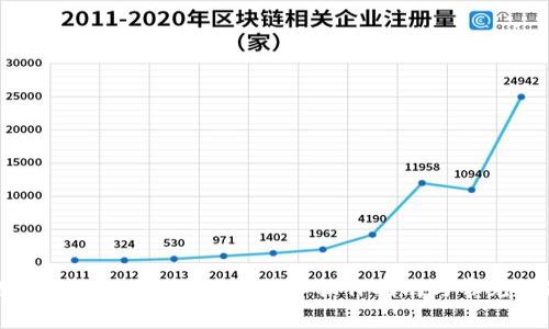 比特儿的币怎么提到钱包？详细操作指南与常见问题解答