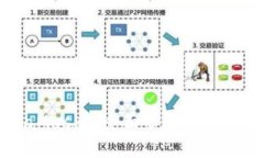 雷达币官网首页MetaMask: 全