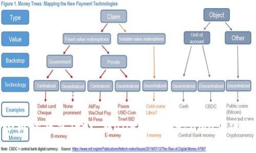 如何使用小狐狸钱包（Fox Wallet）与MetaMask进行无缝连接