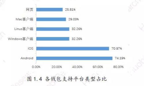 小狐狸钱包与SHIB币:使用指南与投资分析