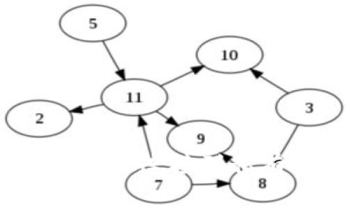 如何使用MetaMask连接到私有节点：全面指南