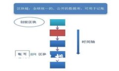 以太坊钱包私钥的使用指