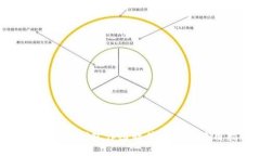 最佳比特币钱包作图软件