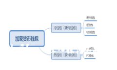 小狐狸钱包安全吗？——