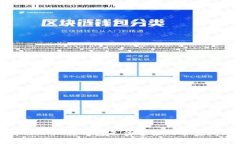解决小狐狸钱包无法连接