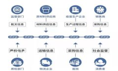   小狐狸钱包解锁失败的原