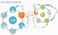 与关键词    如何将交易所