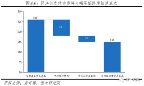 

MetaMask钱包官方版下载指南