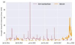   token钱包是不是去中心化