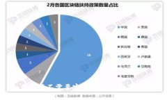 如何选择不需要实名的U