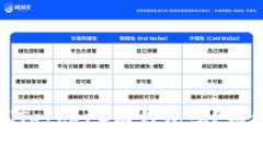 泰达币（Tether）有钱包吗