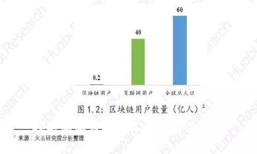 挖掘狗狗币钱包不显示解决方案