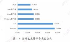 比特币钱包的类型及其区