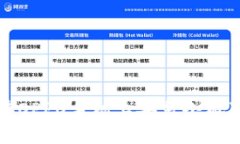 如何在OPPO手机上安装小狐