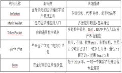 如何找到小狐狸钱包恢复