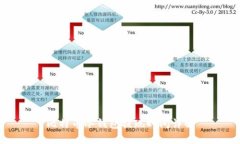 比特币冷钱包提现时间详