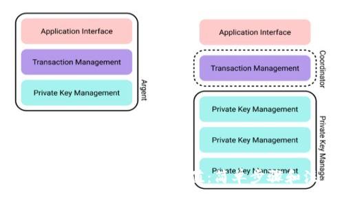 如何在小狐狸钱包中进行充值：简单步骤和注意事项