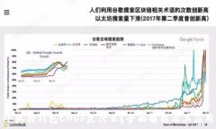   小狐狸钱包CNUP是什么？
