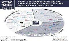 如何在MetaMask中添加地址