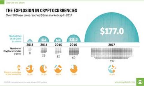 MetaMask 国人如何充值及使用指南