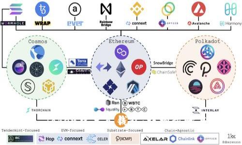 如何在IM Token中导入钱包:详细步骤与注意事项