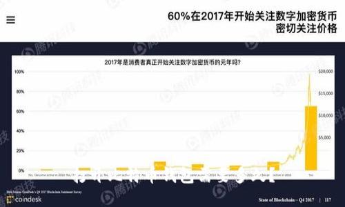 打开比特币钱包需要多久？