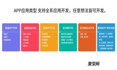 比特币钱包读取指南：如