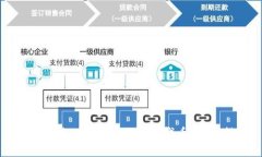 如何通过MetaMask发行代币：