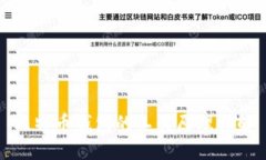 比特币钱包的工作原理详