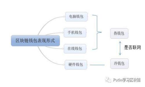 TON钱包下载指南：如何轻松获取与使用TON钱包