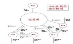 Cobo钱包如何支持USDT：完整