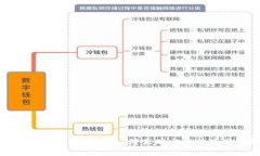 Metamask音标与使用详解：如