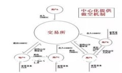 如何使用PHP构建比特币钱