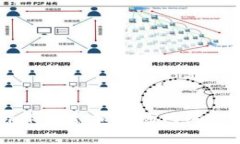 如何在MetaMask中添加波场网