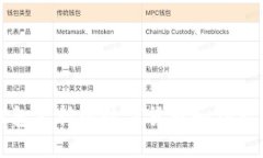 小狐狸钱包支持的数字货