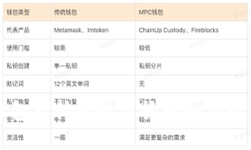 小狐狸钱包支持的数字货币和功能详细介绍