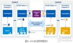 小狐狸钱包的诞生地及其