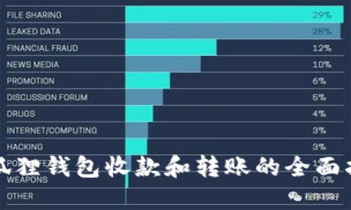 小狐狸钱包收款和转账的全面指南