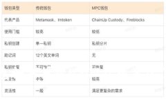 TP钱包如何授权USDT及相关