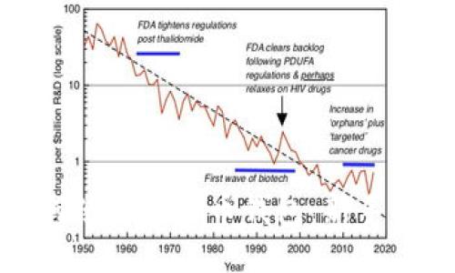 如何使用比特币钱包：新手指南